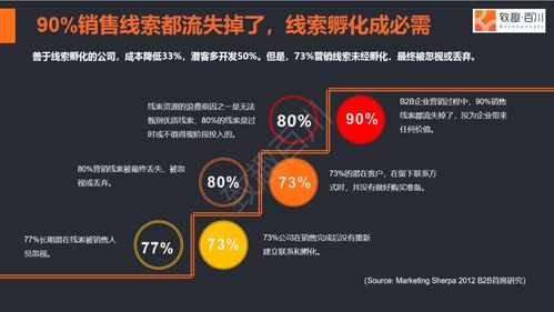 內(nèi)容營(yíng)銷策略 如何將游戲產(chǎn)品流量有效轉(zhuǎn)化為線索