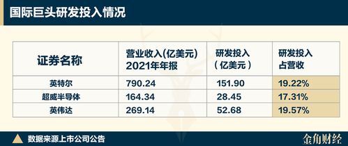 寒武紀股價瘋漲的背后 研發燒錢、產品積壓與AI基礎軟件的挑戰