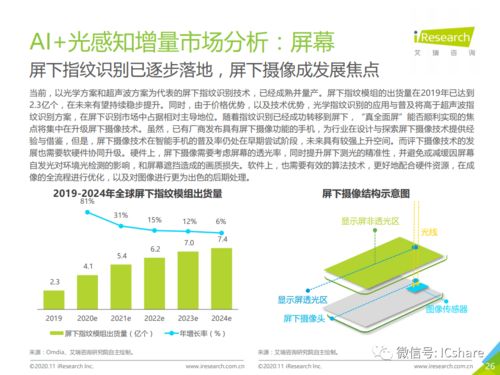2020年中國人工智能手機發展 軟件之基，智能之翼
