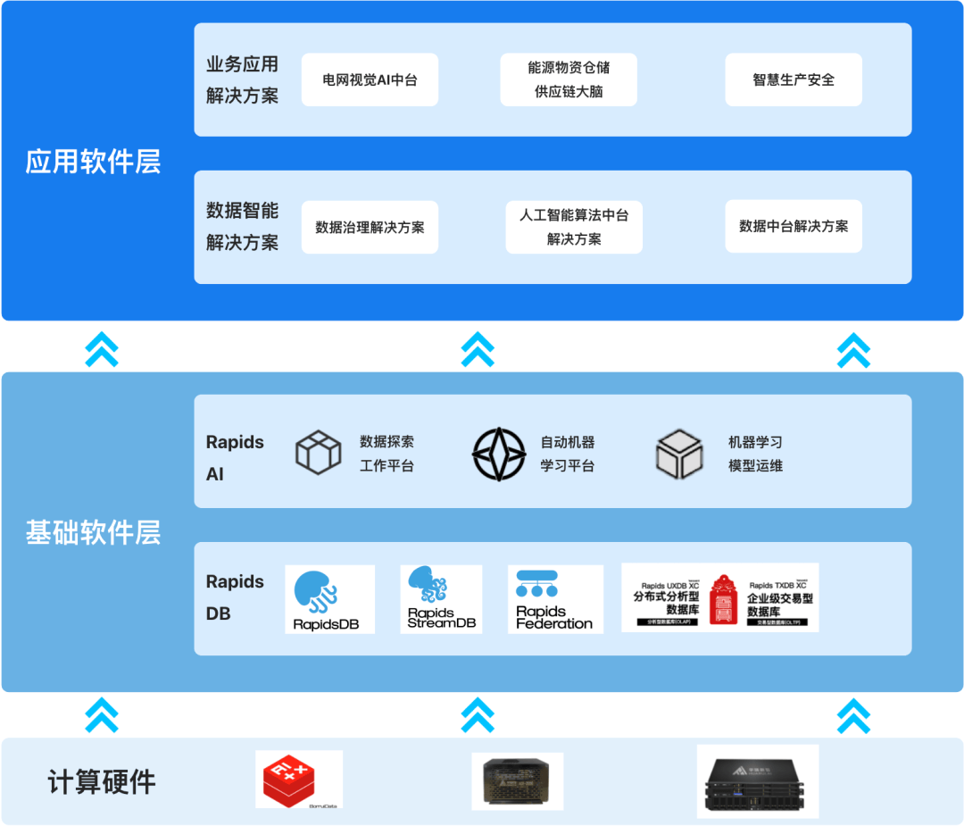 兩會熱議“智能制造” AI數據驅動，助力夢想照進現實